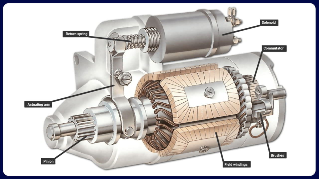 starter berpusing tetapi tidak memusingkan flywheel