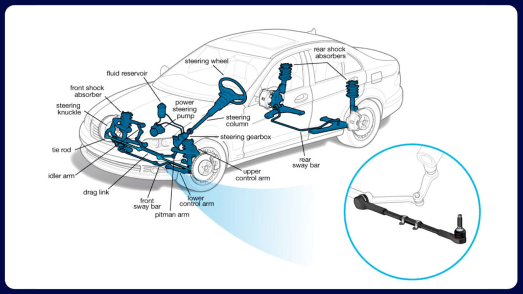 alignment tayar tidak selari