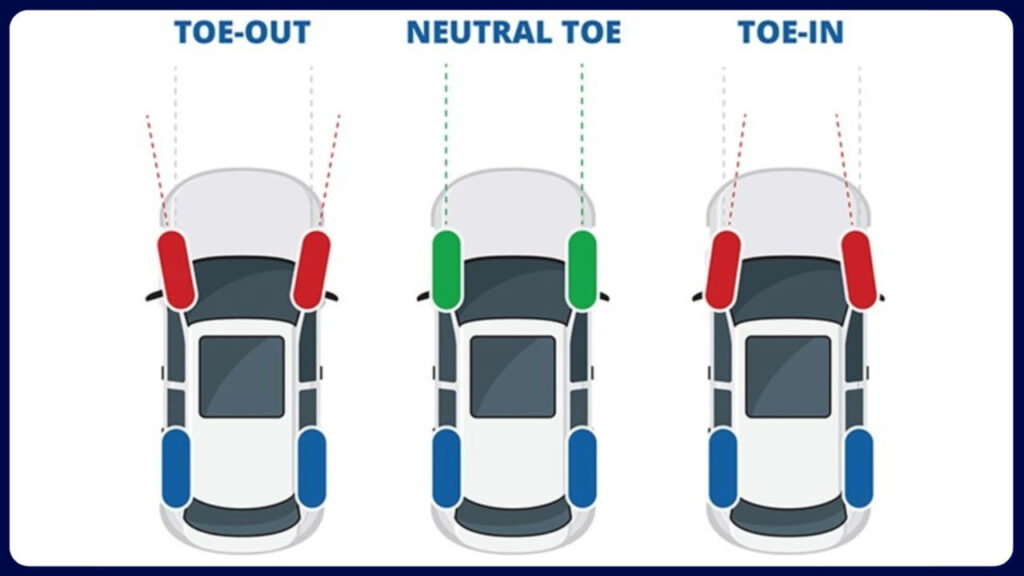 toe alignment infographic