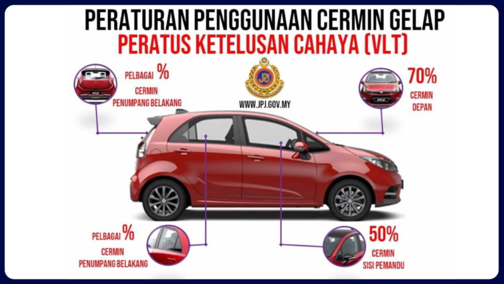 kandungan kadar peratus vlt