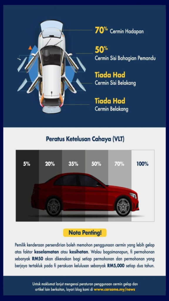 peratus tinted kereta menurut jpj di malaysia